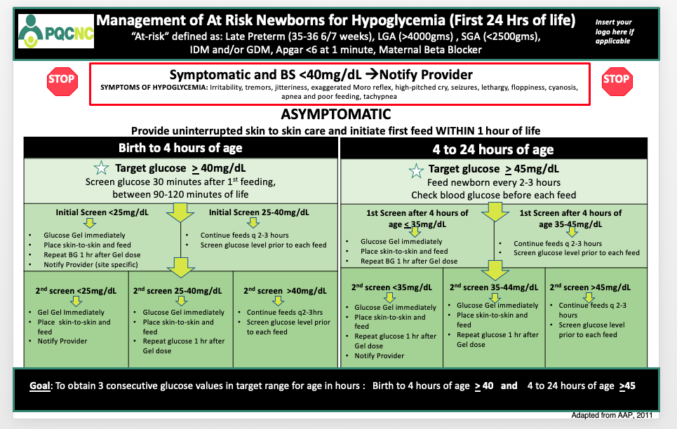 Aap hypoglycemia guidelines sale cpshouston